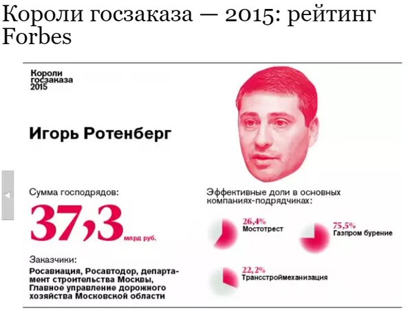Введение на дальнобойщиков «налога Ротенберга» незаконно и имеет признаки уголовного преступления