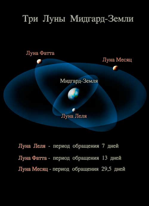 Великое переселение из Дарии