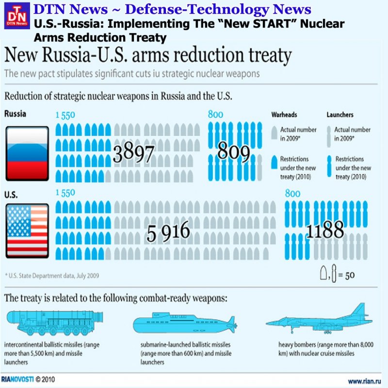 Возможна ли война с Америкой?