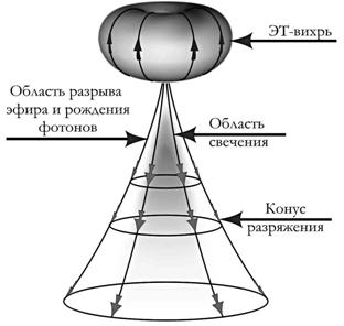 Древние цивилизации засыпало песком